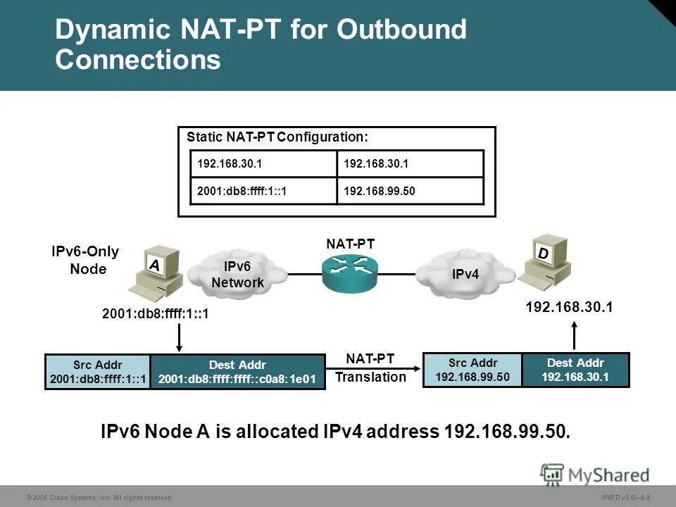Поддерживает ли ipv6. Поддерживает ли ipv6