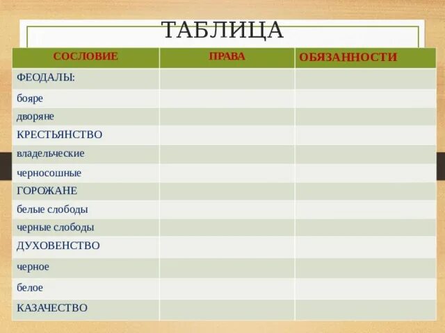 Холопы права и обязанности таблица 7 класс Сколько историй в 7 классе