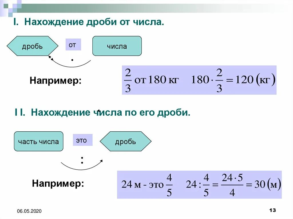 Нахождение дроби от числа и нахождение числа по его дроби. Нахождение дроби от числа и числа по значению его дроби 5 класс. Алгоритм нахождения дроби от числа. Нахождение дроби от числа и числа по его дроби.