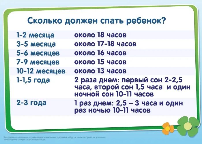 Сколько должен спатьребёнок. Сколько должен спать ребёнок в 11 месяцев. Сколько должен спать ребёнок в 8 месяцев. 11 месячному ребенку можно