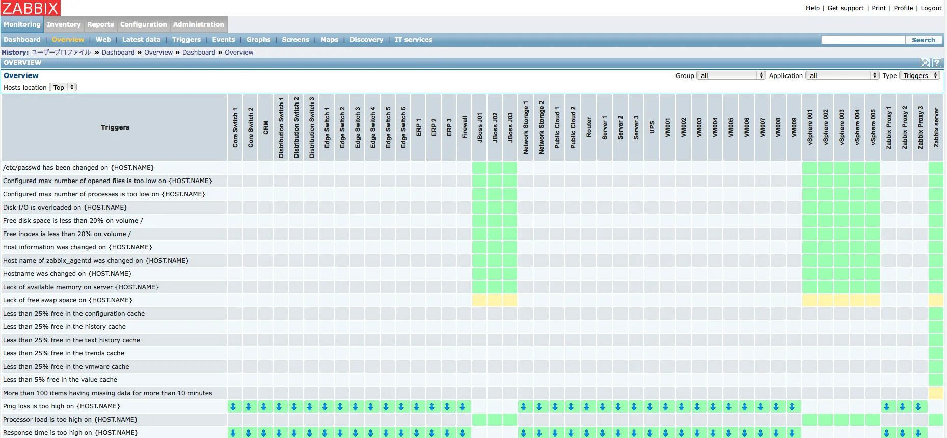 Zabbix process. Zabbix. zabbix карта. zabbix мониторинг ибп. zabbix скриншоты.
