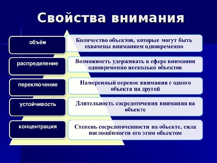 Изучение особенностей внимания. Внимание и его основные свойства в психологии. Основные характеристики свойств внимания. Психологические процессы внимание. Свойства внимания схема.