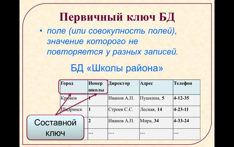 Первичный ключ. Первичный ключ в базе. Составной первичный ключ. Первичный ключ в базе данных это. Выбрать первичный ключ таблицы