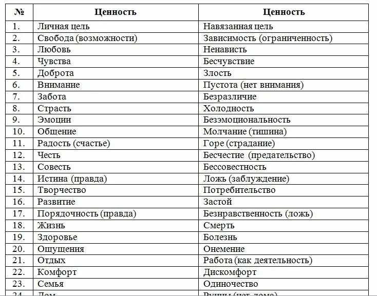 Как называется список целей. Список ценностей. Список жизненных ценностей человека. Ценности человека список. Ценности в жизни человека список.