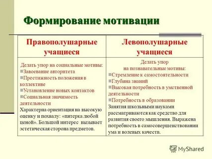 Левополушарный ребенок какую стратегию посоветовать родителям