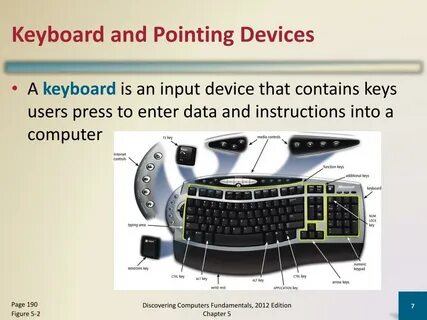 Input devices keyboard