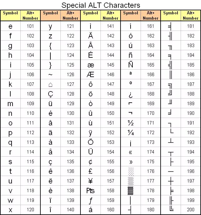 Special codes