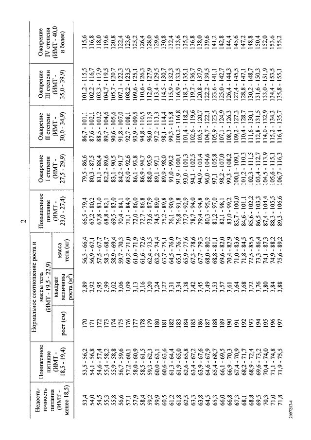 565 Постановление правительства. Постановление правительства 565 от 4 июля 2013 года. 565 Постановление правительства о военно-врачебной. Постановление 565 от 04.07.2013.