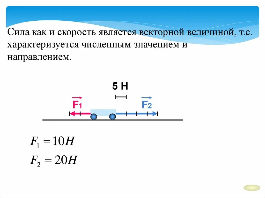Сила Векторная величина. Скорость Векторная величина. Сила является векторной величиной. Скорость веткорная велична. Какой величиной является вектор