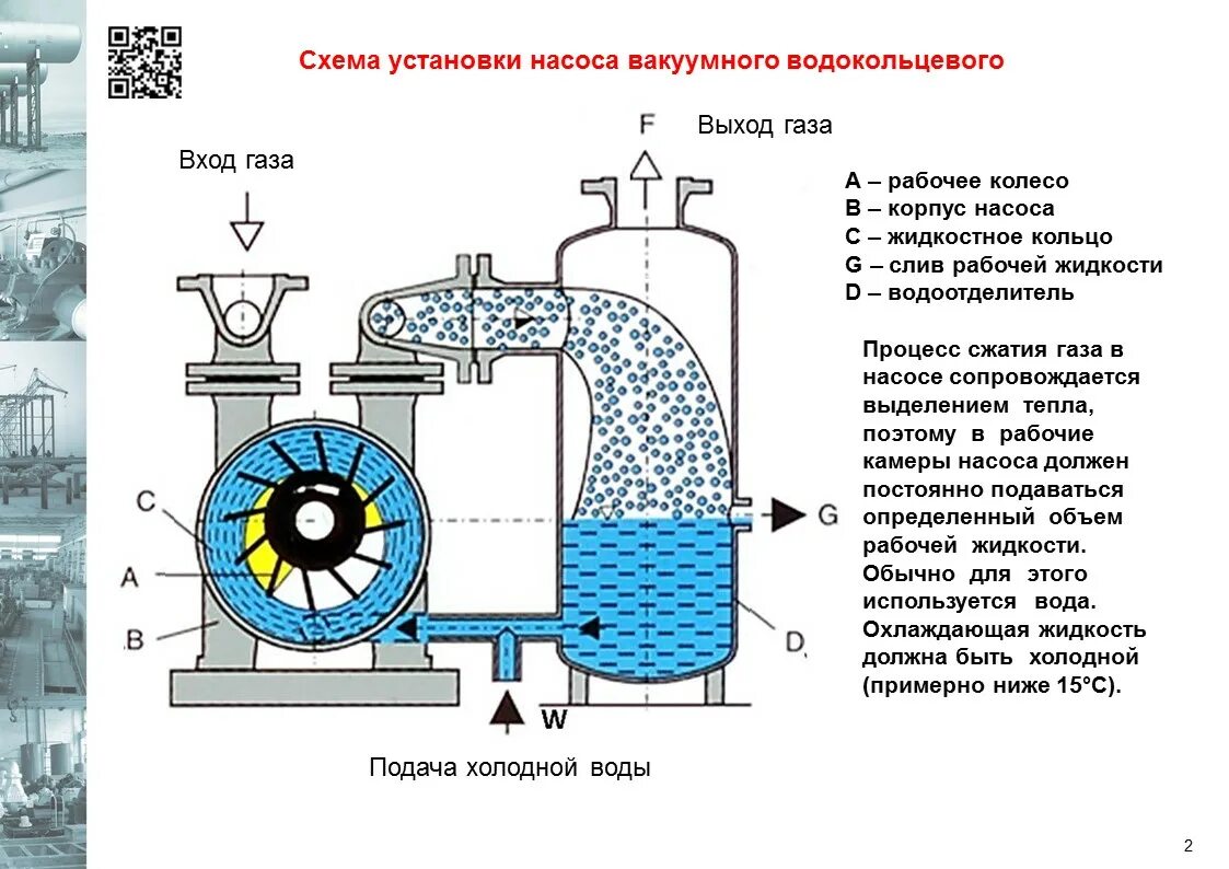 Подключение водокольцевого вакуумного насоса Купить водокольцевые (жидкостно-кольцевые) вакуумные насосы каталог с ценами и