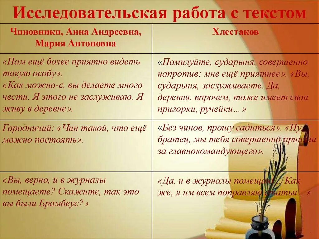 Почему хлестаков так много лжет. Хлестаков таблица. чиновники анна андреевна мария антоновна и хлестаков таблица. значительное лицо хлестаков. таблица третье действие чиновники и хлестаков.