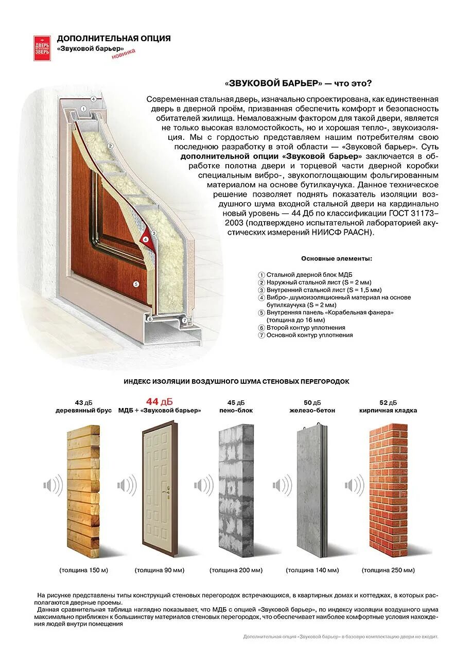 Шумоизоляция входной металлической двери в квартире. Классификация шумоизоляции входных металлических дверей. Двери входные с шумоизоляцией металлические ГОСТ. Схема шумоизоляционной двери.