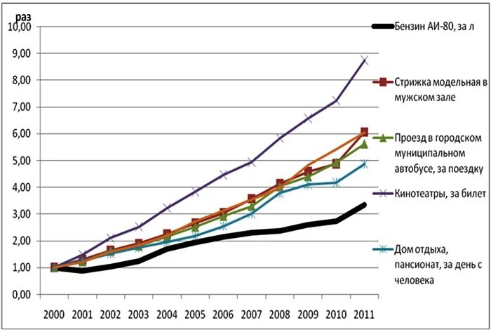 Динамика цен на газ. Прогноз роста цен. Прогноз роста цен. Прогноз роста цен. Прогноз минэкономразвития на 2023 год.