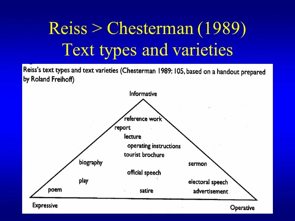 Introduction translation. Katharina reiss. types of texts. theory of translation. reiss перевод.