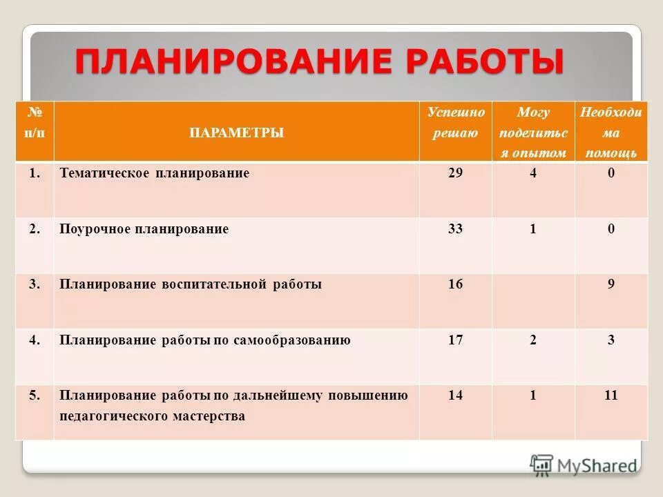 Поурочно-тематический план. Поурочное планирование план. Поурочный план по информатике. Тематическое и поурочное планирование. Как создать поурочное планирование.
