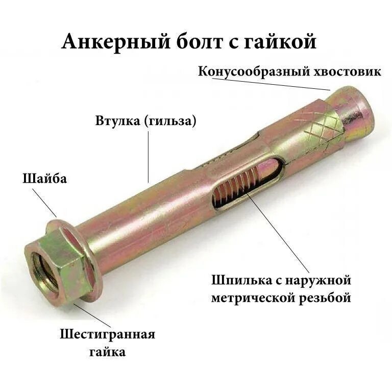 Анкер s kak. Анкерный болт с гайкой 10х125. анкерный болт с гайкой 12х150 чертеж. анкерный болт с гайкой 10*125. схема установки анкерных болтов.