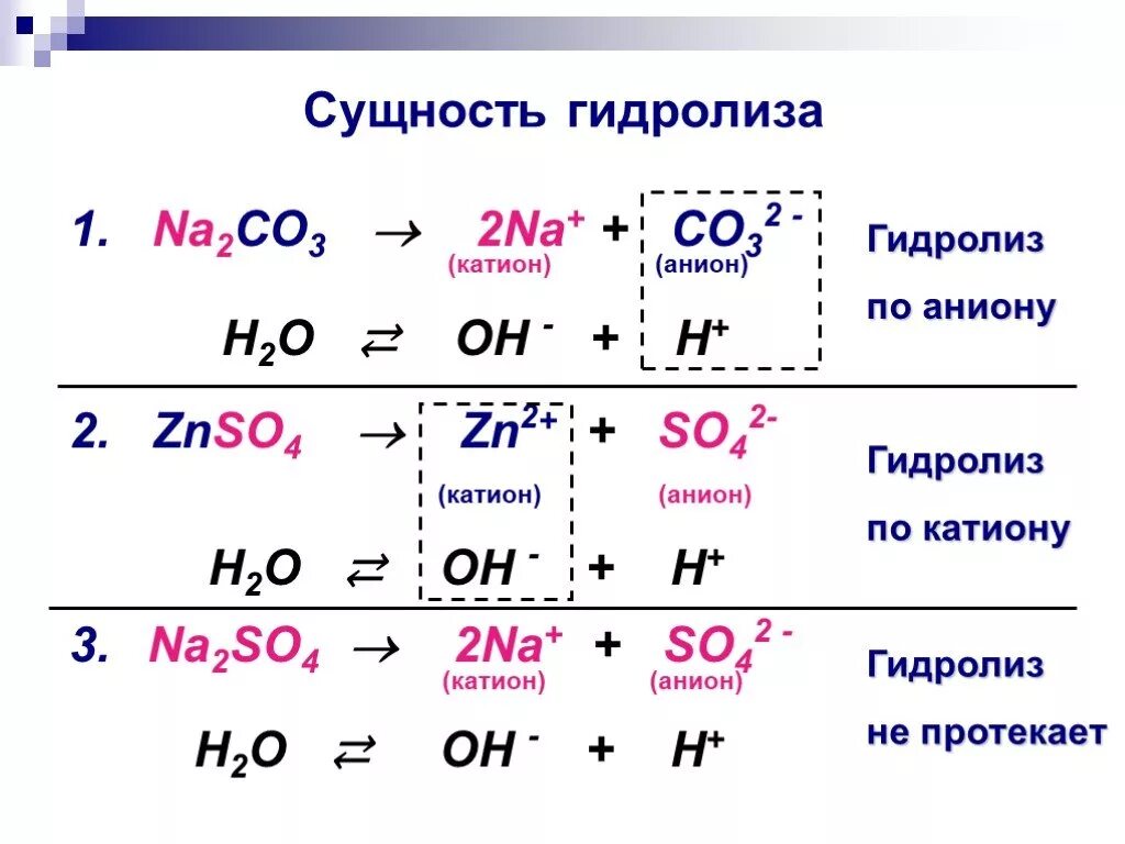 Na2so4 h2o гидролиз. Первая ступень гидролиза na2co3. Гидролиз первой ступени na2so3. Na2so4 гидролиз солей. Сульфат натрия и водород реакция