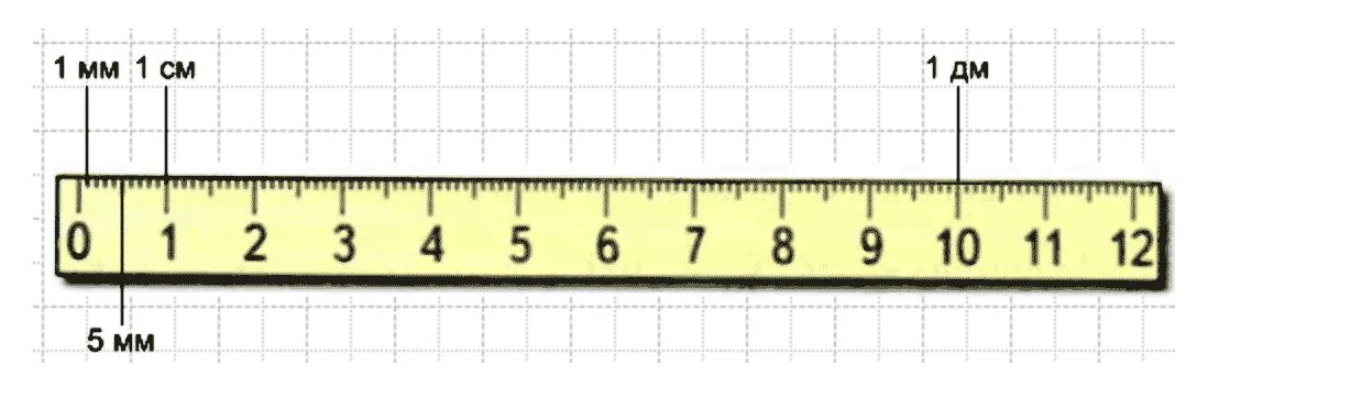 1 мм 0.001 мм. 1 Дм 10 см 1 см 10 мм линейка. Линейка 1 дм = 1 м. Линейка мм см дм. Линейка с дециметрами и сантиметрами.