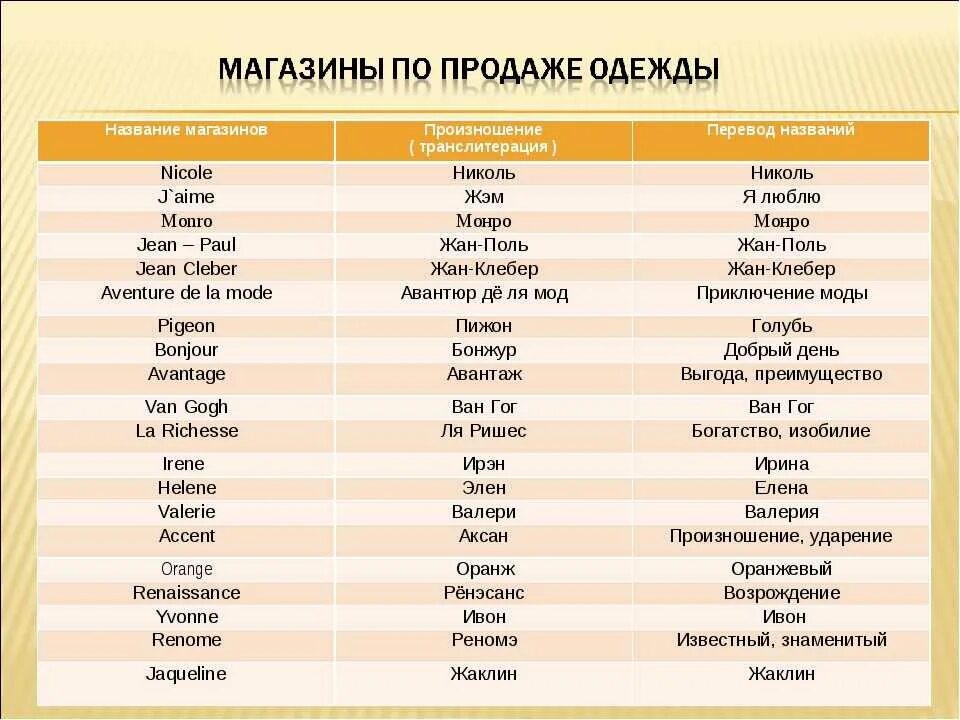 Компания перевести на английский. Красивые названия магазинов список. Красивые названия магазинов на английском. Красивые английские слова для названия магазина. Красивые слова для названия.