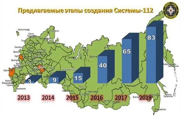 Система 112 постановление правительства. Виды режимов функционирования системы-112:. Режимы функционирования системы 112 РФ. Нештатный режим функционирования системы 112. Штатный режим функционирования системы 112 подразумевает.