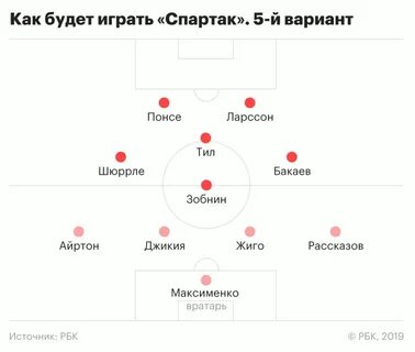 Тренер схема