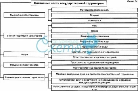 Понятие и значение территорий в международном праве