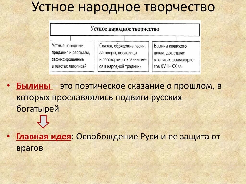 Культура руси таблица 6 класс история россии. Культурное пространство Европы и культура Руси таблица. Культурное пространство Европы и культура древней Руси. Культурное пространство Европы. Культура Руси 6 класс таблица.