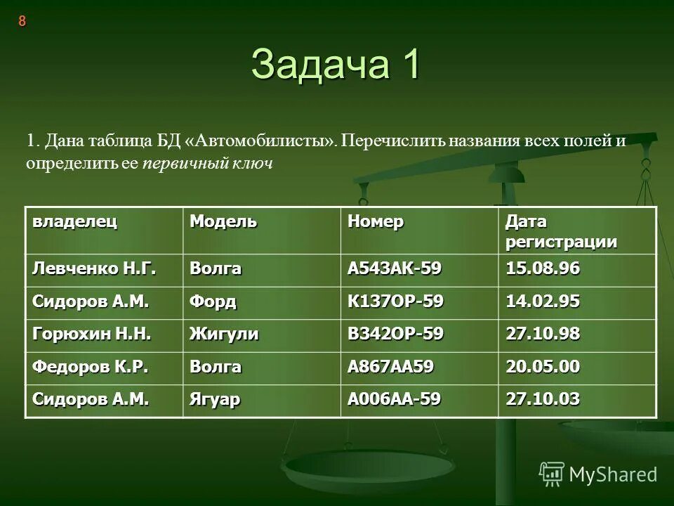 Перечислить наименования