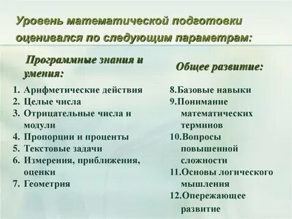 Сайт для уровней математики