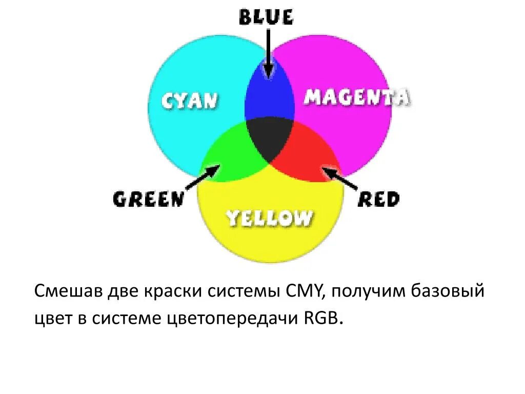 Палитры цветов в системах rgb и cmyk. Палитры цветов в системах rgb и cmyk