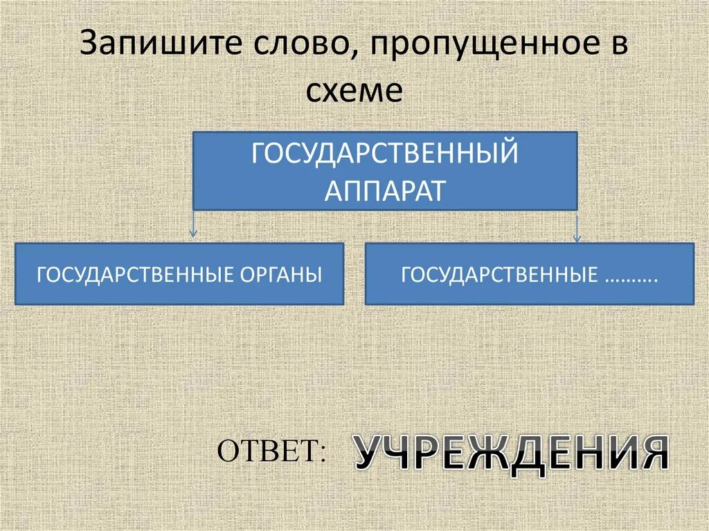 Запишите название пропущенное в схеме ответ. Запишите слова. Запишите название пропущенное в схеме ответ. Запишите название, пропущенное в схеме. Запиши пропущенное в схеме слово.