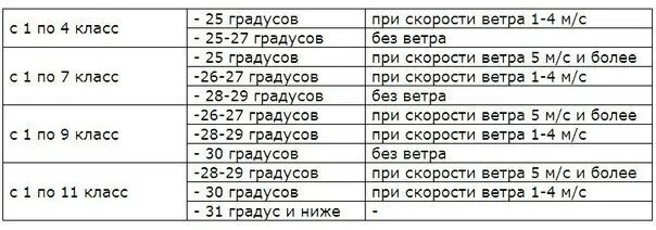 При скольки градусах отменяют школу. Со скольки градусов отменяют занятия в школе. Градусы при которых отменяют занятия в школе. При какой температуре отменяют занятия в школе в Челябинске.