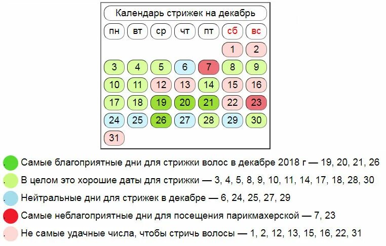 Когда лучше подстригать волосы в марте 2024. Благоприятные дни для стрижки волос. Благоприятные дни для стрижки в декабре. +Лучшие дни для стрижки волос в декабре. Неблагоприятные дни для стрижки.