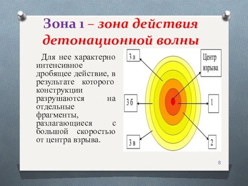 Зона действия групп. Зона действия детонационной волны. Зоны действия взрыва ОБЖ. Детонация и ударная волна. Детонационная ударная волна.