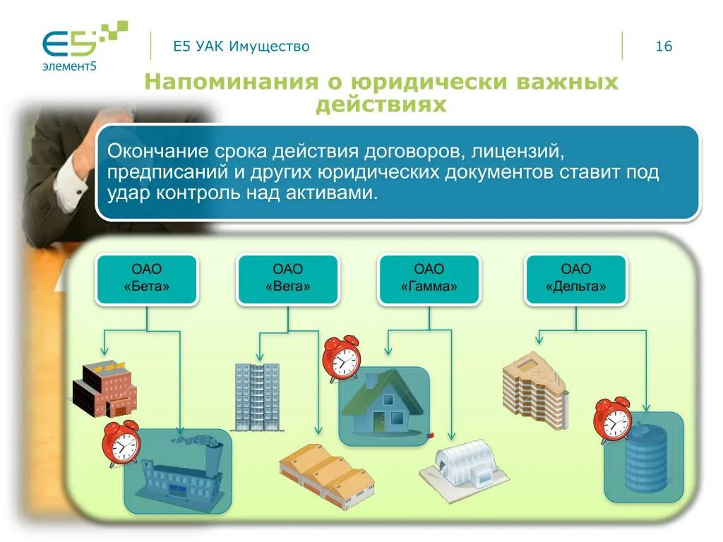 Застрахова ое имущество. Имущество государственной корпорации. Имущество государ корпорации. Признаки имущества корпораций. Состав имущества корпорации.