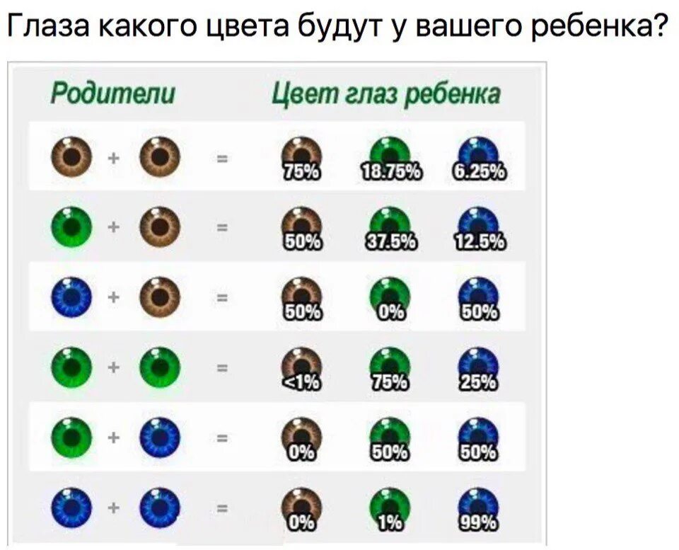 Какие глаза будут у кареглазых родителях. Наследование цвета глаз. Цвет глаз родителей и детей. Цвет глаз родителей и детей таблица. Какой цвет глаз будет у ребенка таблица.