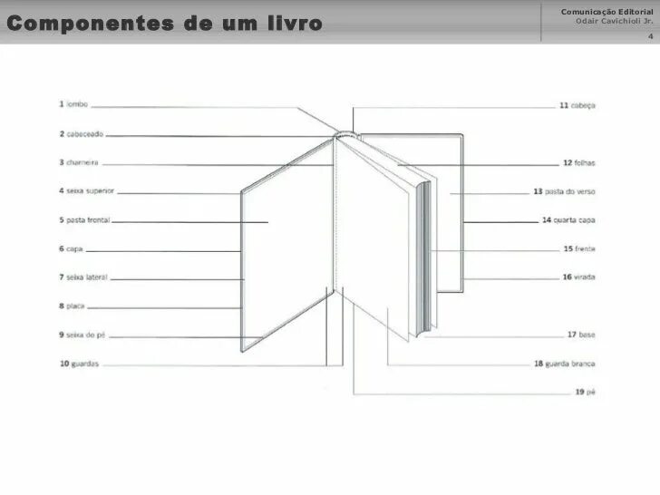 Parts of a book. Book Parts. Book structure. Размер обложки книги. Anatomy book Cover.