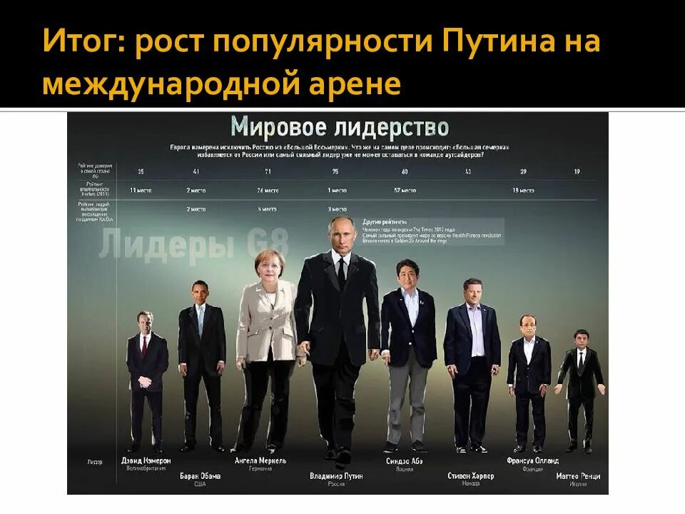Первое десятилетие xxi века. Россия на международной арене в начале xxi века.. рост мировых лидеров. политика 21 века. внешняя политика россии в 21 веке.