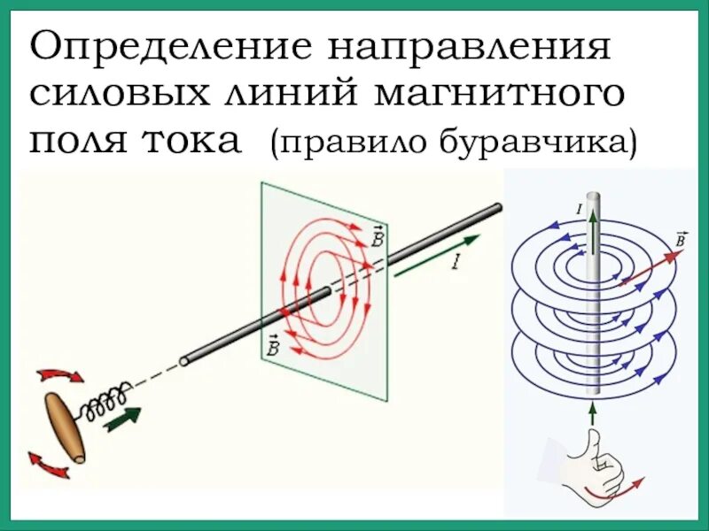 Направлений линий. Направление магнитных силовых линий магнитного поля определяется. как определить направление тока в магнитном поле. как определить направление силовых линий. определение направления силовых линий магнитного поля.