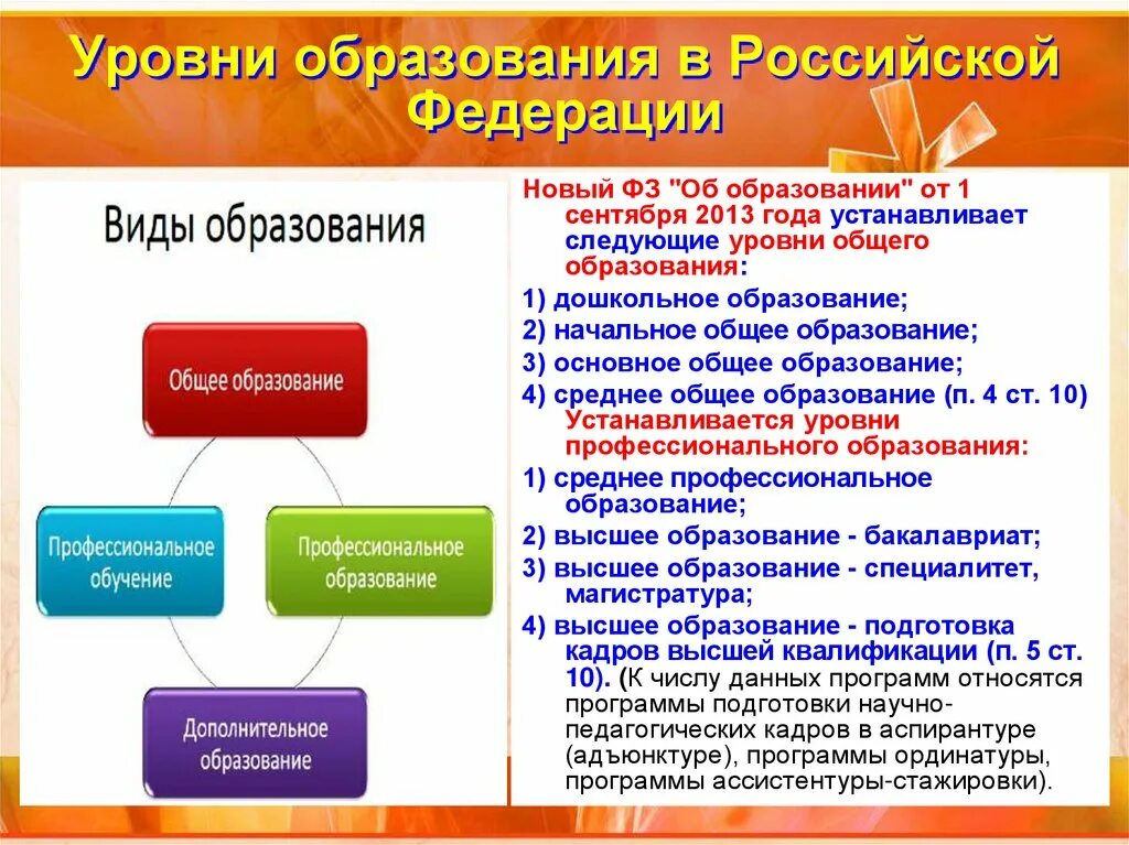 Сколько образовательных уровней цензов установленного в рф. Уровни общего образования в РФ таблица. Степени образования в России таблица. Уровни образования в Российской Федерации. Уровни профессионального образования.