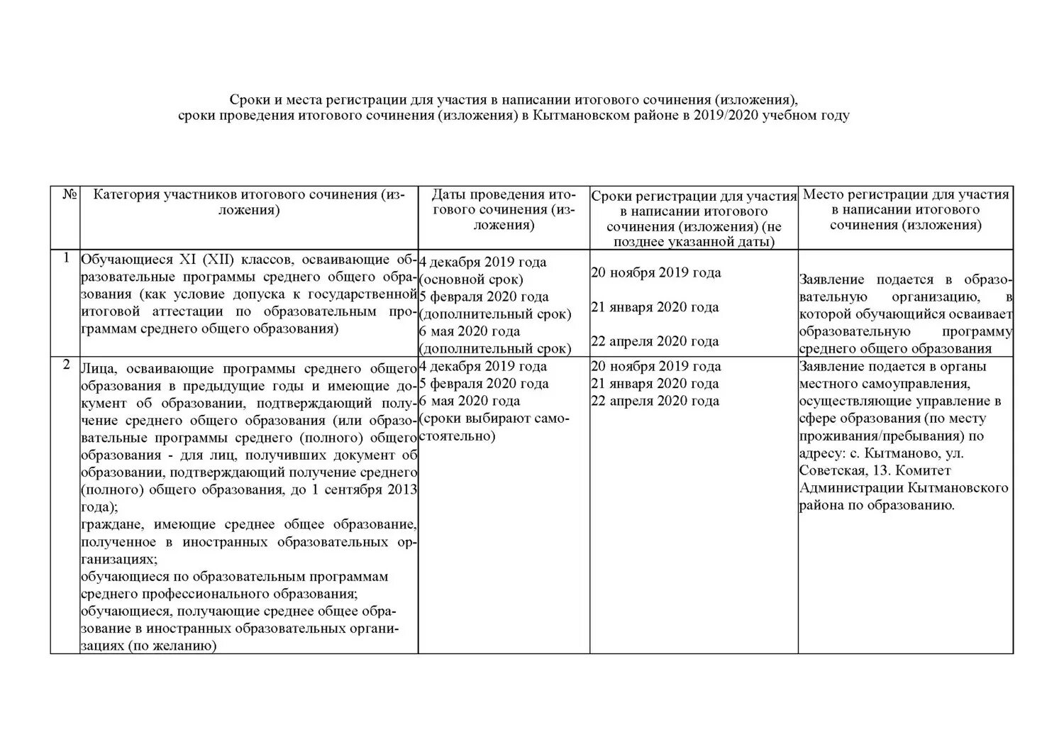 приказ о проведении. приказ по школе. распоряжение по школе о проведении. приказ о проведении итогового сочинения. приказ об утверждении результатов итогового сочинения.