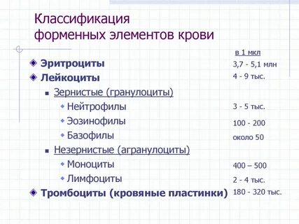 Лейкоциты это форменные элементы