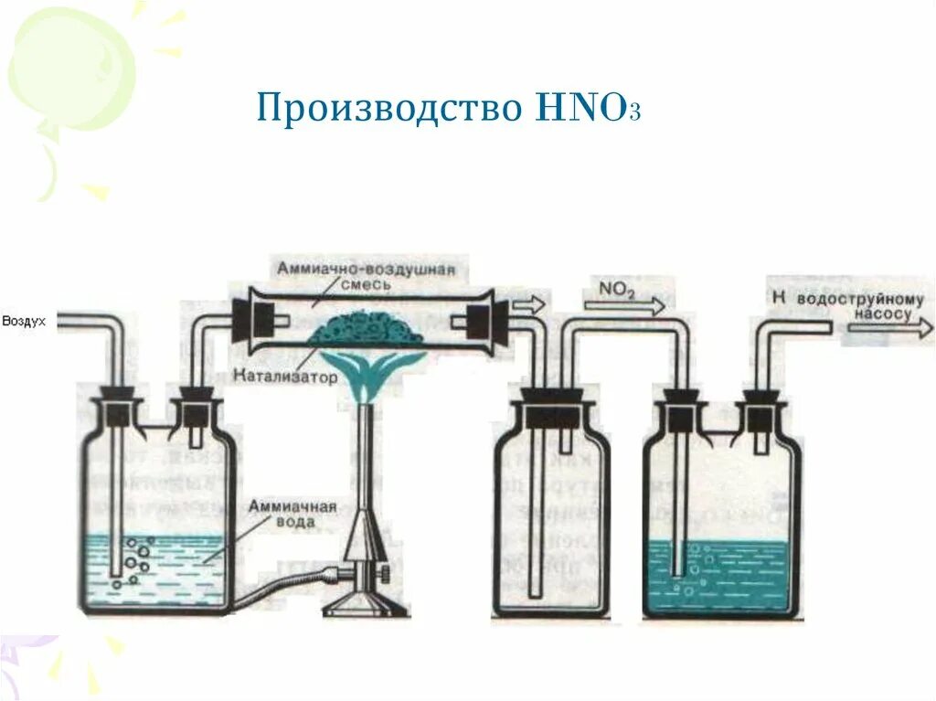 3 nh3 hno3. Производство азотной кислоты из аммиака. получение азотной кислоты в промышленности. получение азотной кислоты из аммиака. производство hno3.