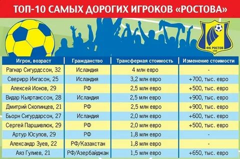 Перед волейбольным турниром измерили рост игроков 190