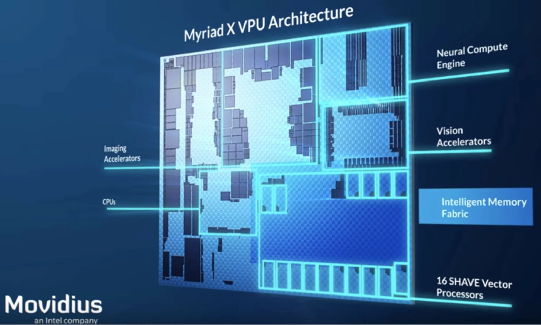 Intel gaussian and neural accelerator. Архитектура процессора. процессорная архитектура. архитектура процессора intel. intel movidius.