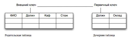 Картинки ТАБЛИЦА СУБД