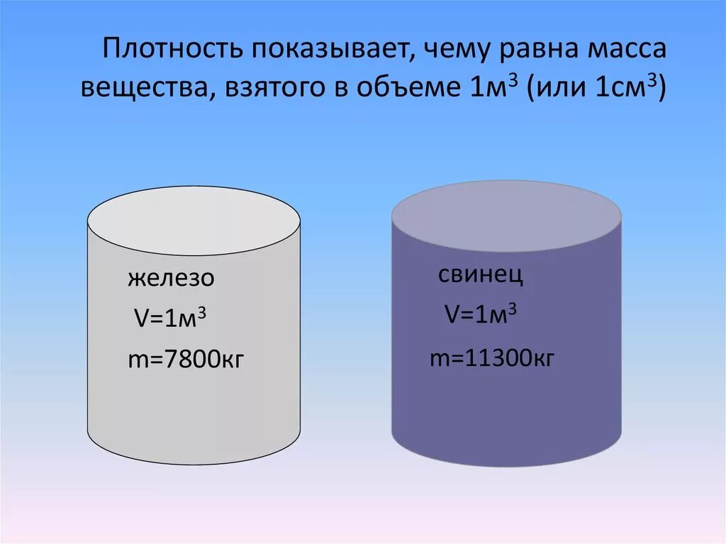 7 см 1 м. Плотность. Вещество. Плотность. 7800 Кг/м3. Плотность вещества физика.