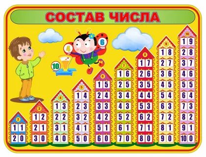 Таблица состав чисел от 1 до 10