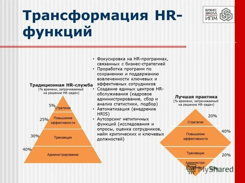 Функционал hr