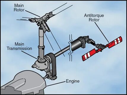 Main transmission